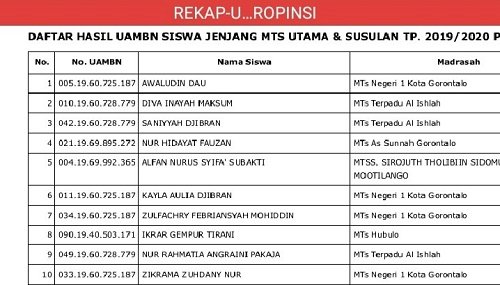 Siswa MTsN 1 Kota Kembali ukir prestasi lewat UAMBN-BK